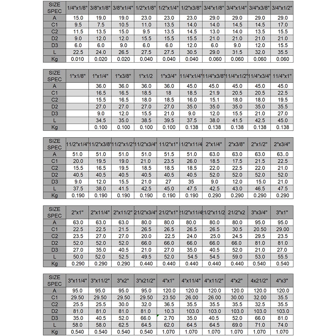 Dişli Redüksiyon Nipel Tablo 01