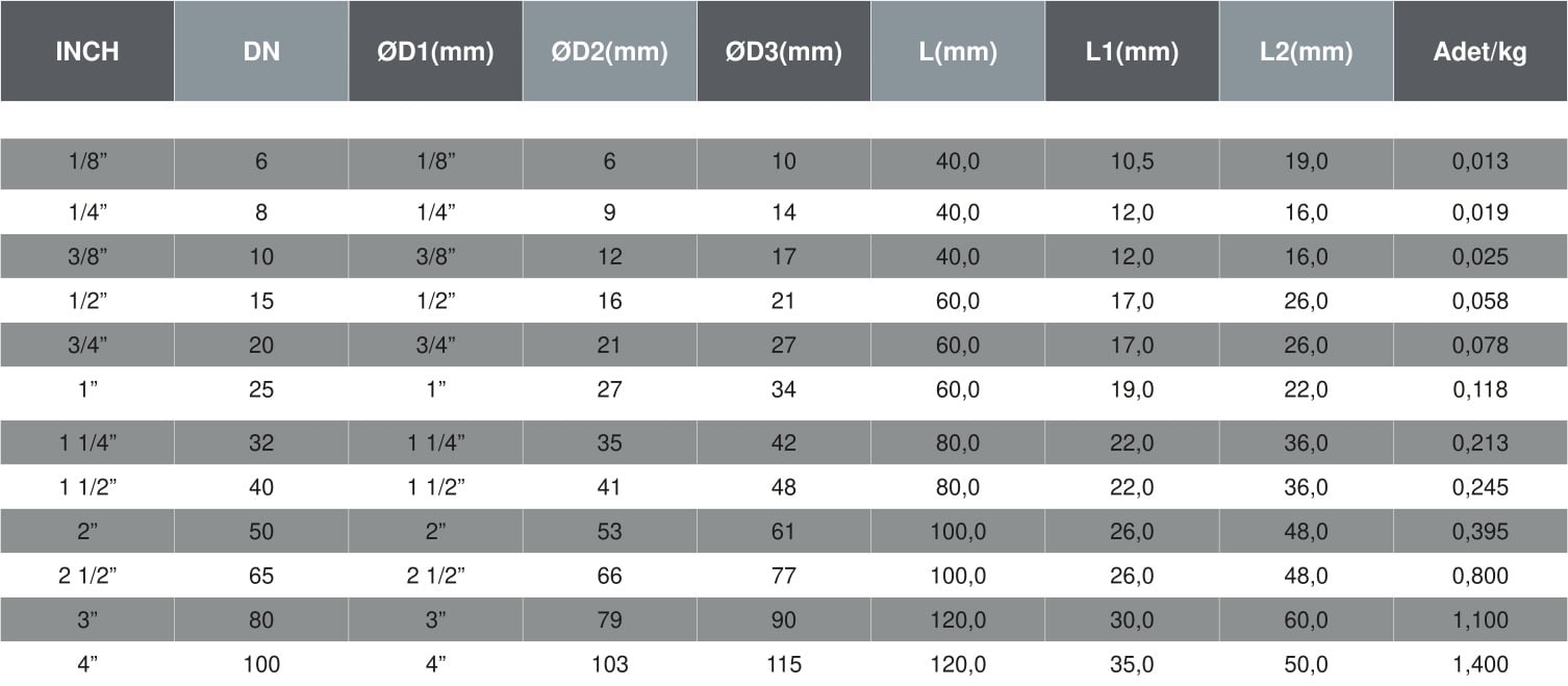 Çift-Taraflı-Nipel-Tablo-01a