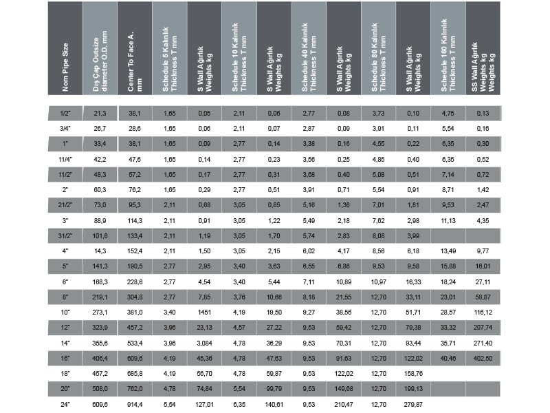 Kaynak Ağızlı Dikişli Dirsek Tablo 01