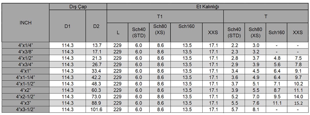 Konsantrik Swage Nipel Tablo 03a