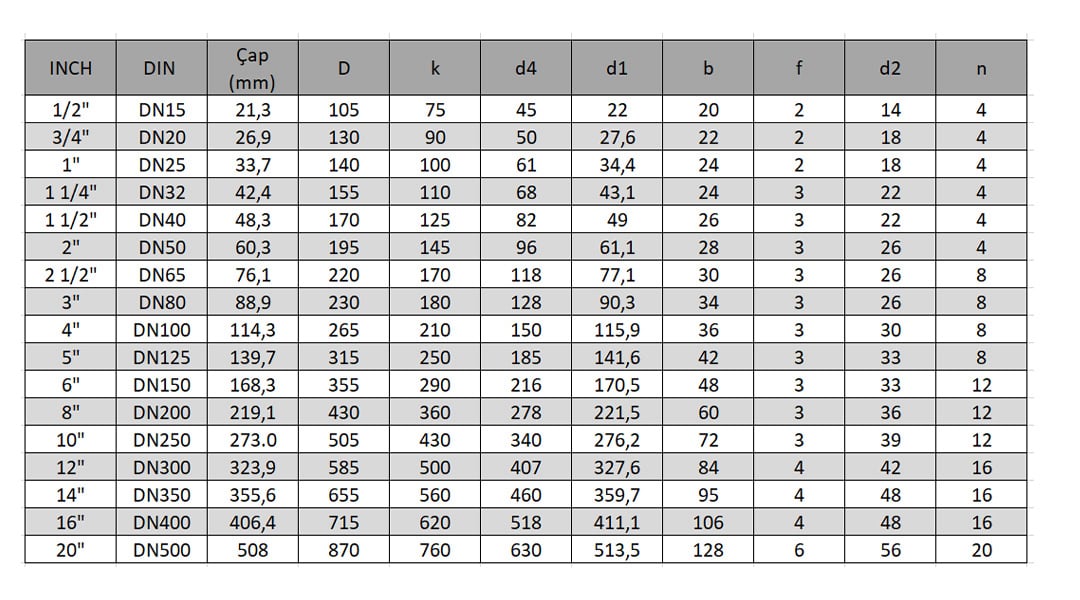 Paslanmaz Düz Flanş Pn100-Tablo 01