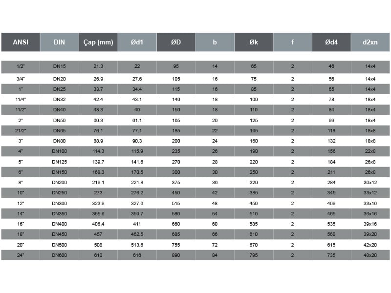 Paslanmaz Düz Flanş PN40-Tablo 01