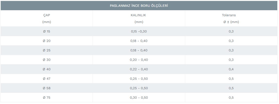 Paslanmaz İnce Boru Tablo 02